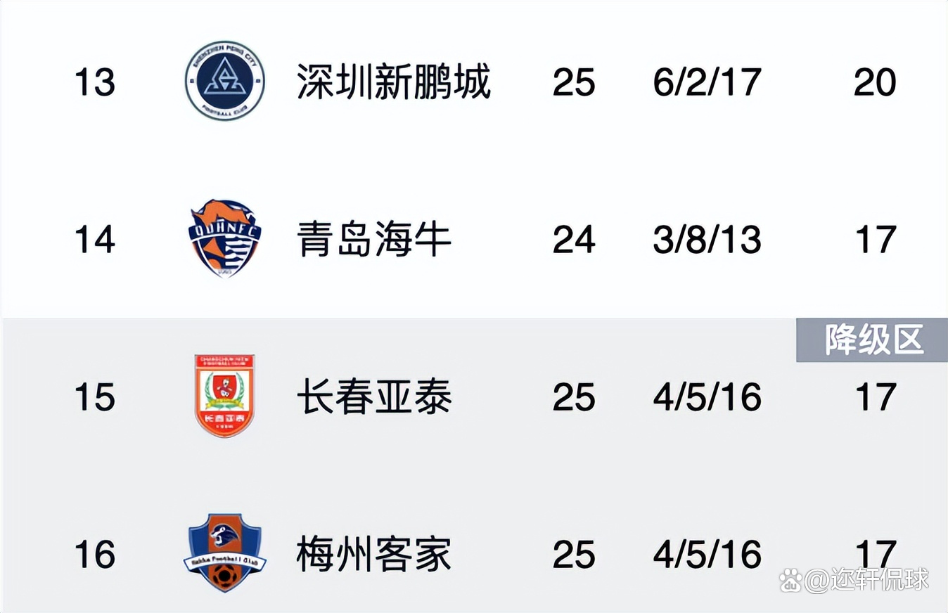 上港继续领跑中超积分榜,稳扎榜首的简单介绍 上港继续领跑中超积分榜,稳扎榜首的简单介绍