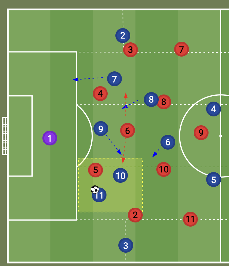关于战术演练完成，球员调整射术稳定性和精度的信息